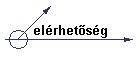 elrhetsg
